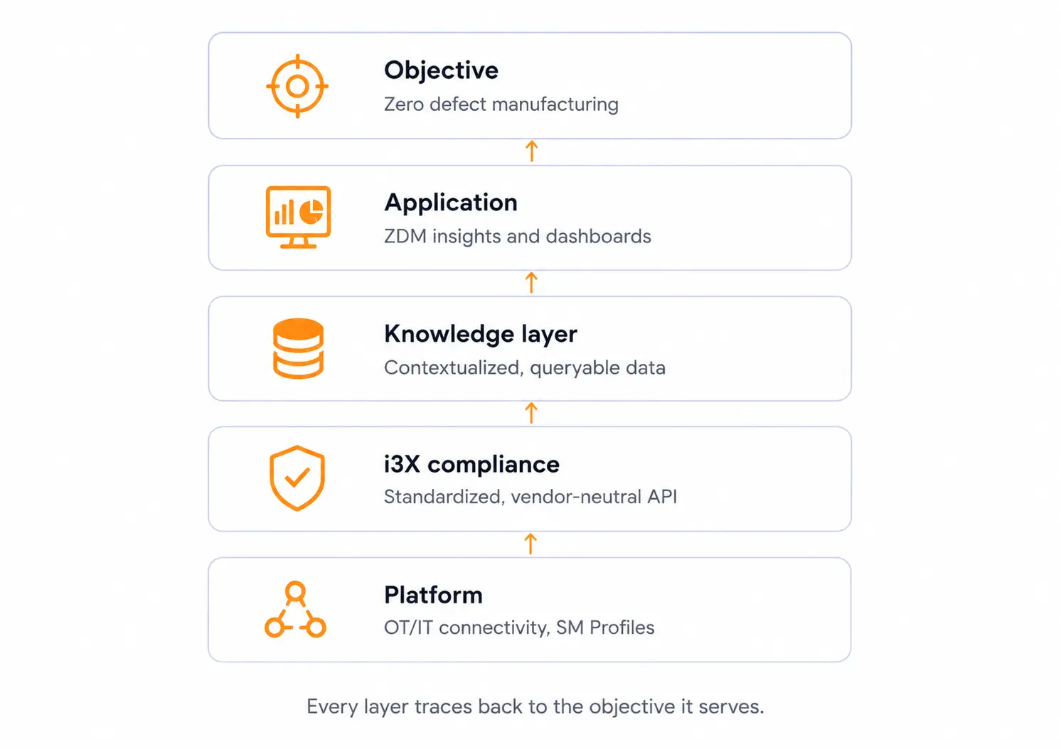 Chatgpt Image Jul Pm for SmartRunTech industrial digital transformation
